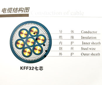 耐高温控制电缆技术参数及使用特性