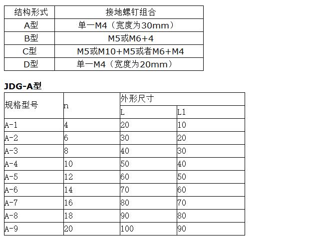 多路接地保护 JDG接地端子铜排