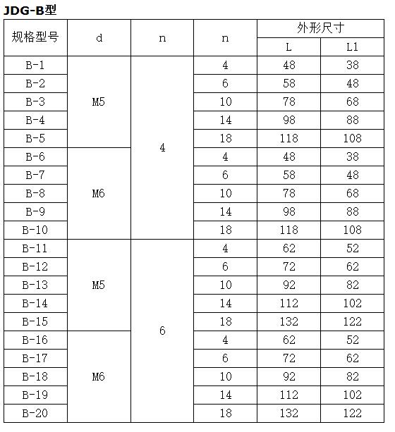 多路接地保护 JDG接地端子铜排