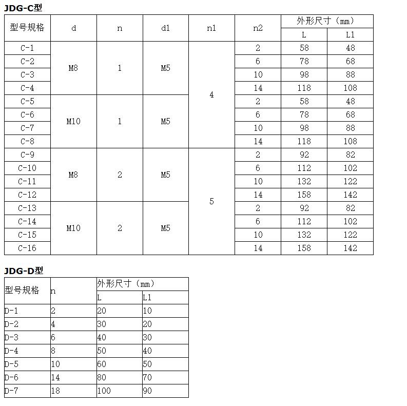 多路接地保护 JDG接地端子铜排